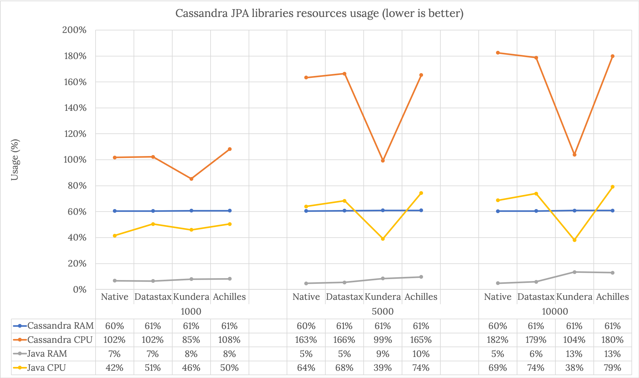 Comparison of Cassandra JPA libraries resources